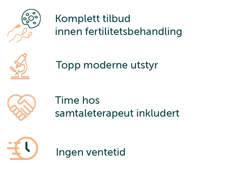 4 illustrasjoner med tekstene: komplett tilbud innen fertilitetsbehandling, topp moderne utstyr, time hos samtaleterapeut inkludert og ingen ventetid.