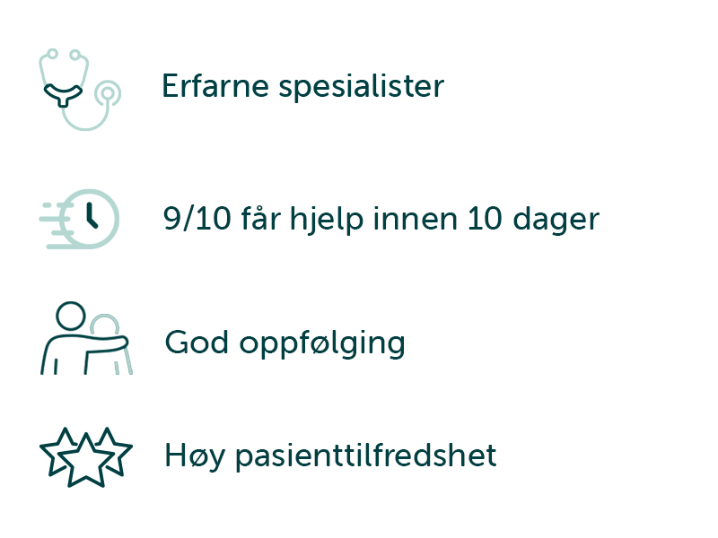 4 illustrasjoner med tekstene: Erfarne spesialister - 9/10 får hjelp innen 10 dager - God oppfølging - Høy pasienttilfredshet.