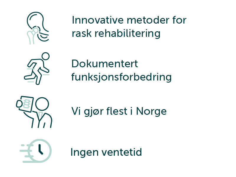 4 illustrasjoner med tekstene: innovative metoder for raskere rehabilitering, dokumentert funksjonsforbedring, vi gjør flest i Norge, ingen ventetid.
