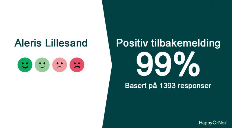 99% positive HappyOrNot tilbakemeldinger basert på 1393 respondenter.