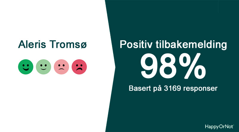 98% positive HappyOrNot tilbakemeldinger basert på 3169 respondenter.